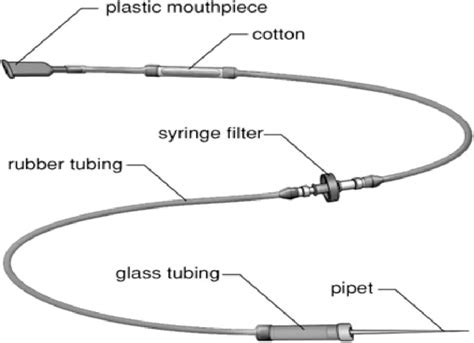 mouth pipettes reviews